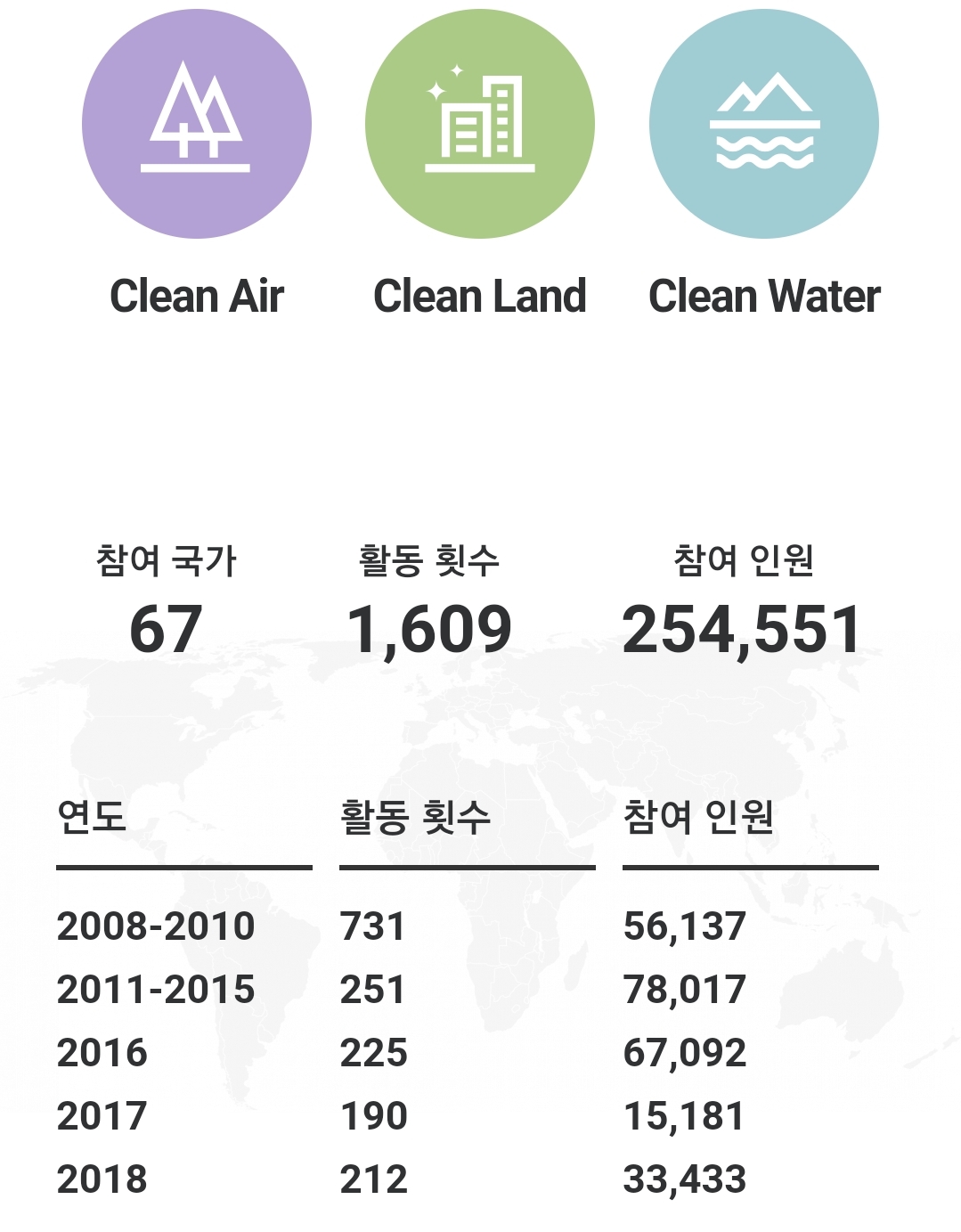 월드클린 이미지