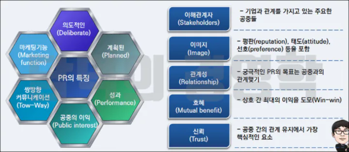 PR의 특징