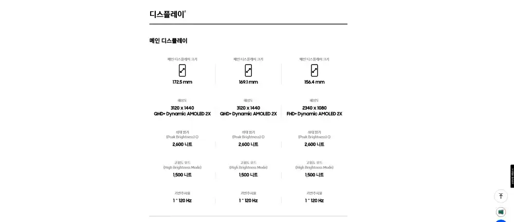 S24 삼성 최신 기종 스마트폰 디스플레이 비교