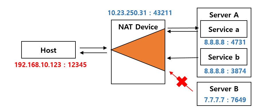 Network_NAT_Type_003