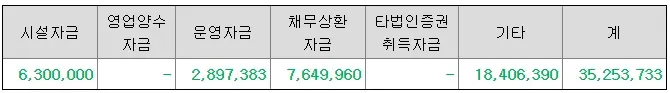 와이제이링크-공모주-청약-수요예측-결과-상장일-KB증권