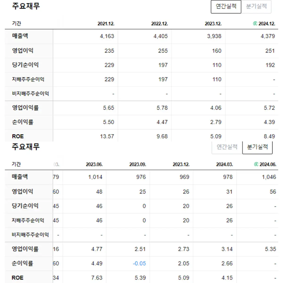 에스피지 주요재무