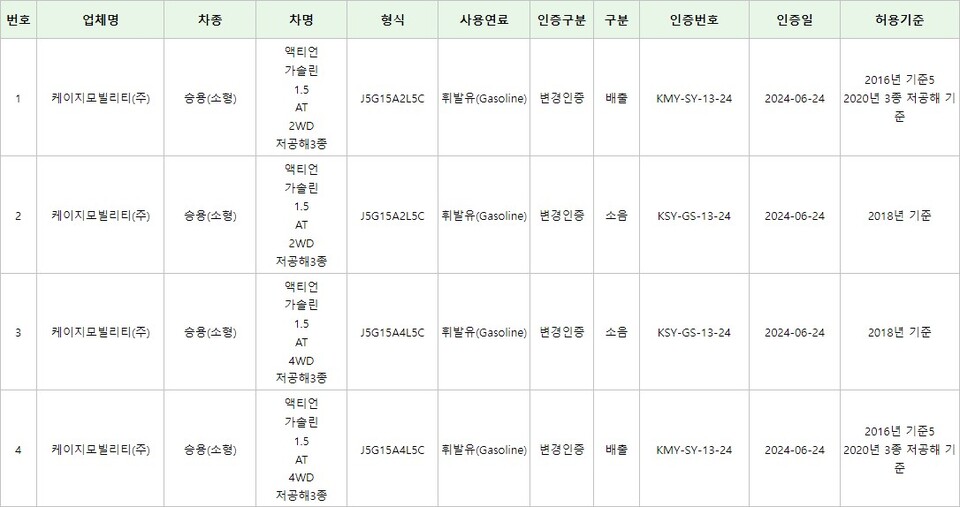 KGM 토레스 쿠페 액티언 환경부 배출가스 및 소음 인증