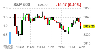 S&P 500
