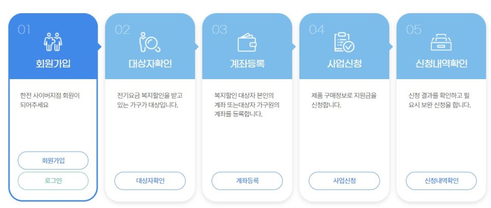 가전구매사업신청 총정리