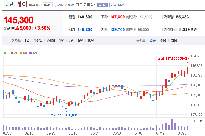 티씨케이-주가-차트