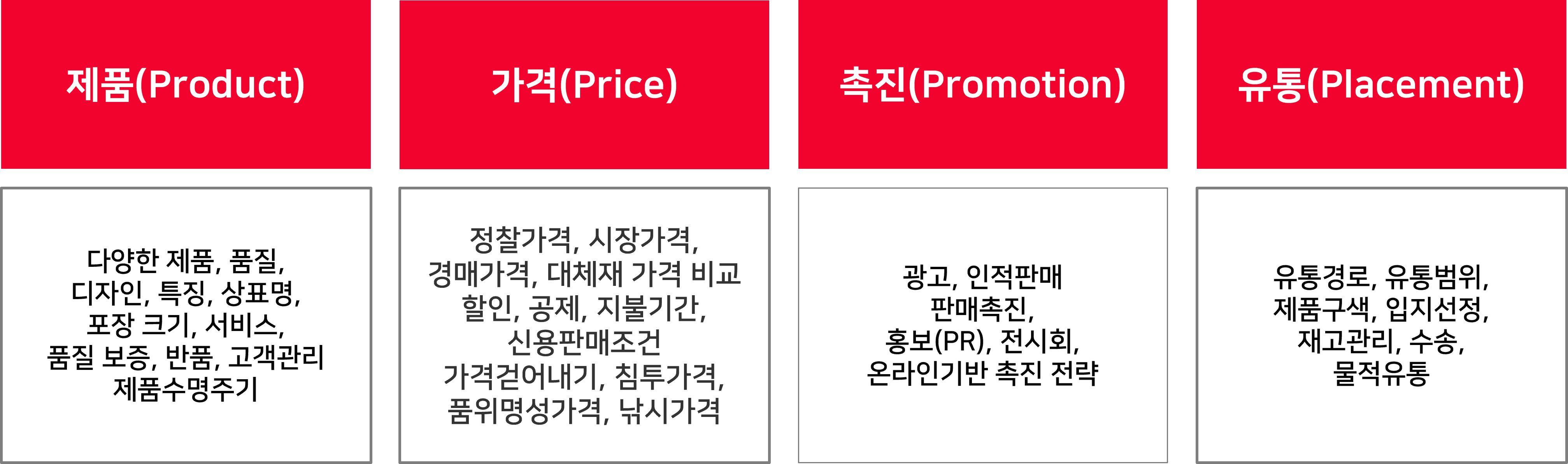  마케팅 믹스 4P 전략의 정의