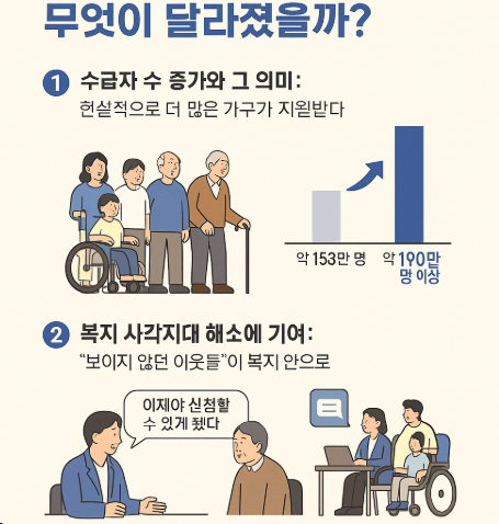 [5월 정책] 기초생활보장 생계급여, 부양의무자 기준 완화 이후 무엇이 달라졌을까?