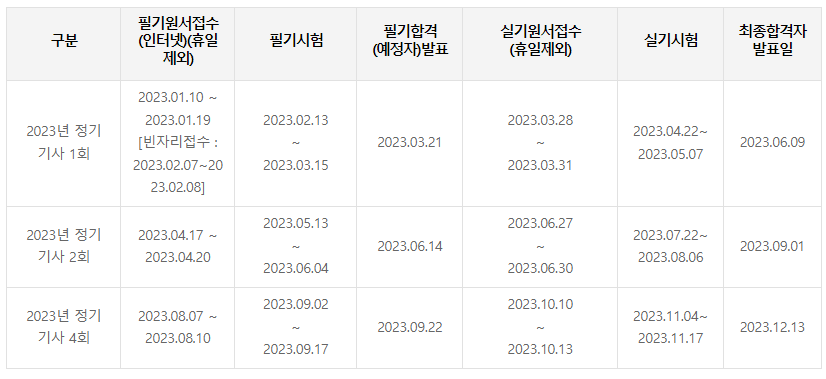 소방설비기사(전기분야)