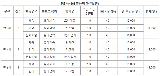 미송유치원 특성화 활동