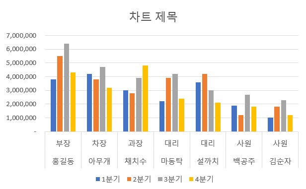 2차원_영업_실적_묶은_세로_막대형_차트