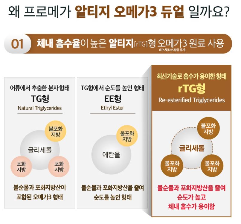 알티지(rTG) 오메가3란 무엇인가? 일반 오메가3와 차이점