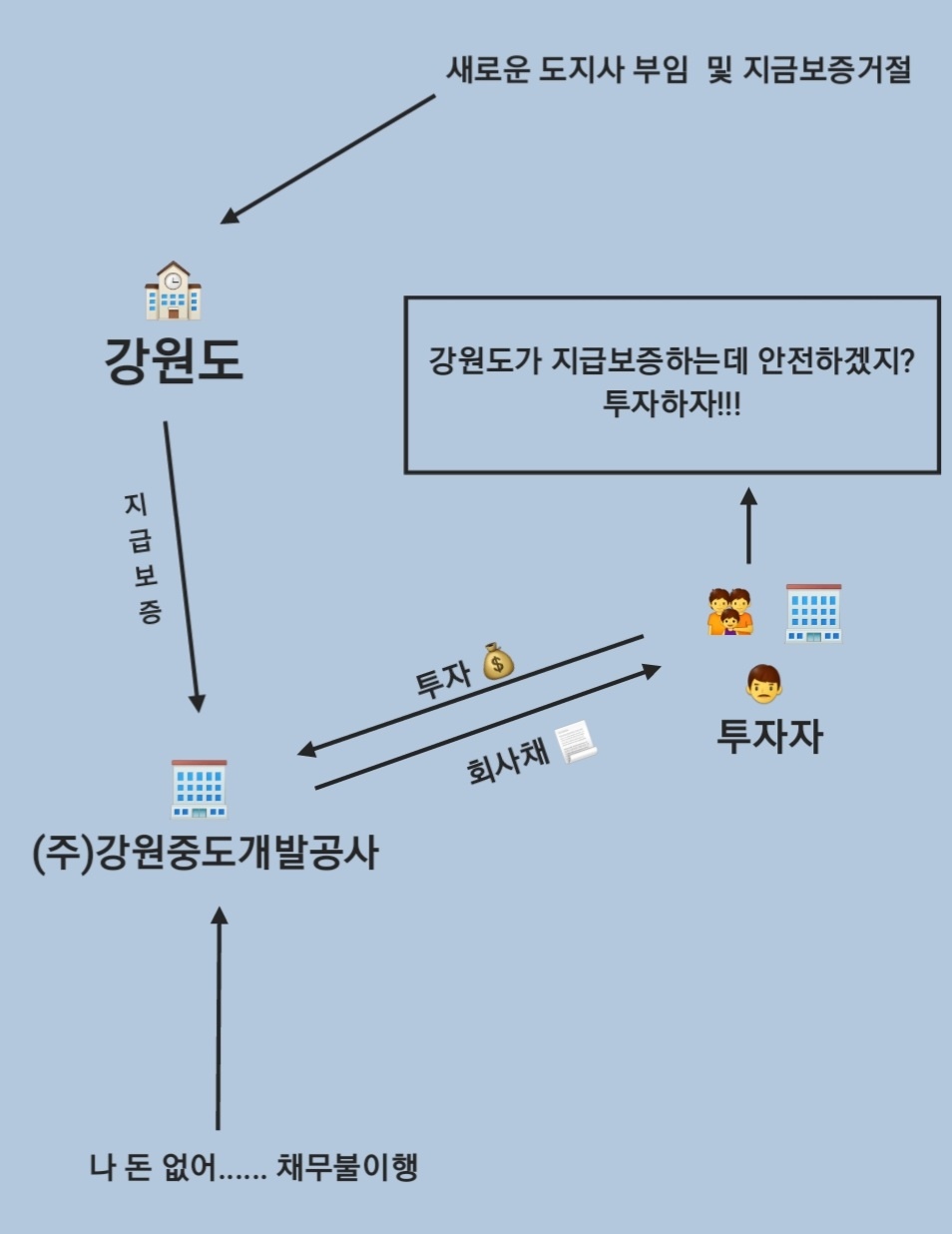  레고랜드 사태, 현재 무슨 일이 일어난 것일까?