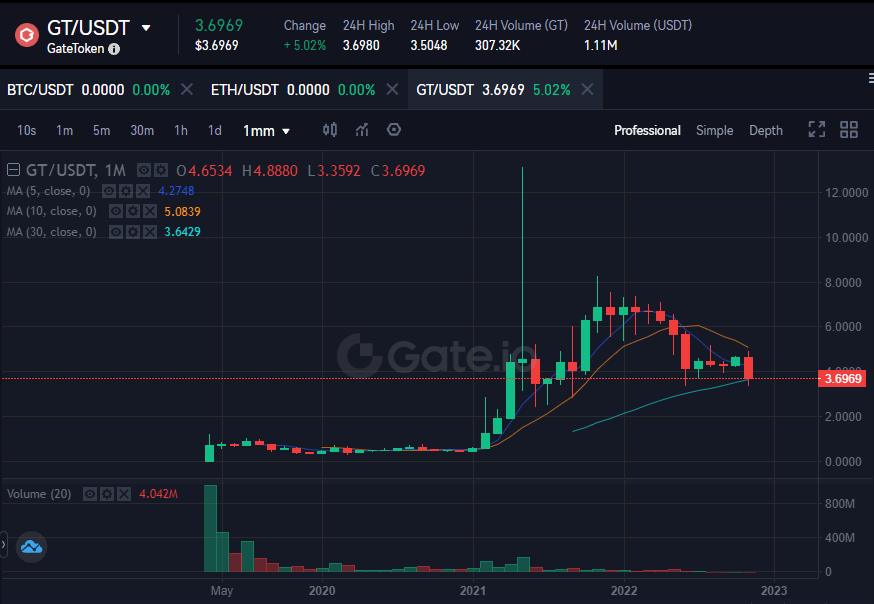 게이트아이오 거래소 코인