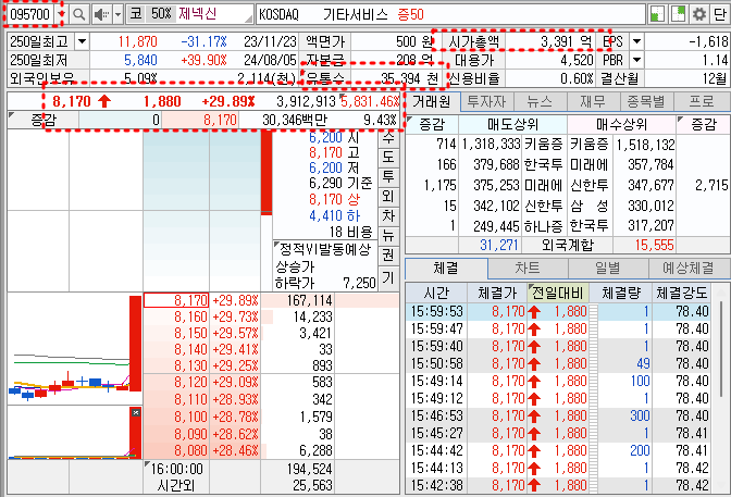 제넥신 기본정보