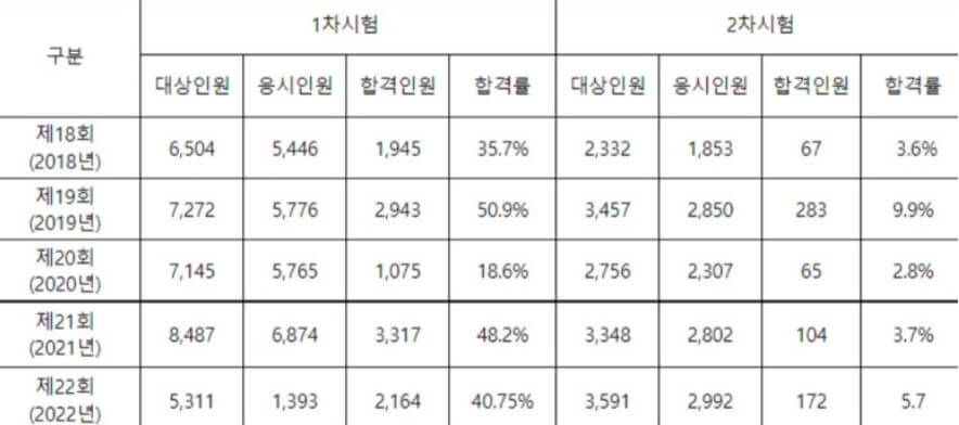 소방시설관리사