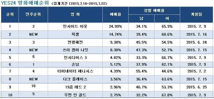 영화예매순위 실시간 CGV 최신영화_8