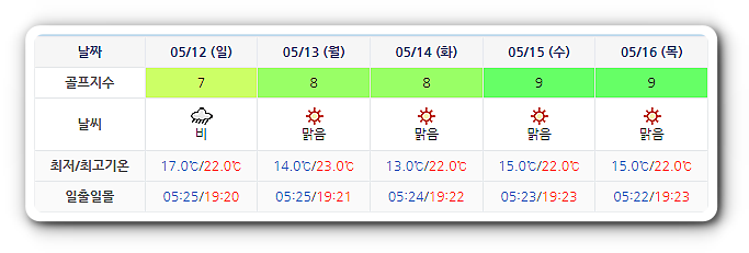 통영동원로얄CC 날씨 (실시간 정보는 여기 클릭요~)