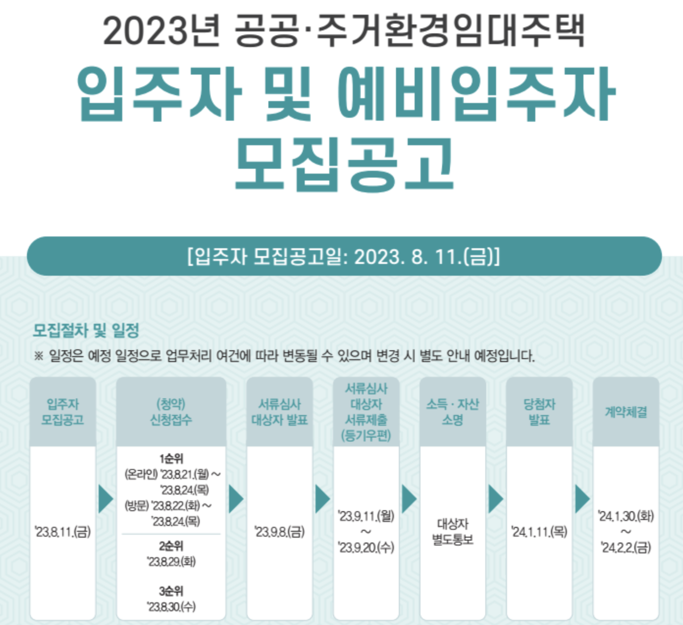 2023년 공공주거 환경임대주택모집공고