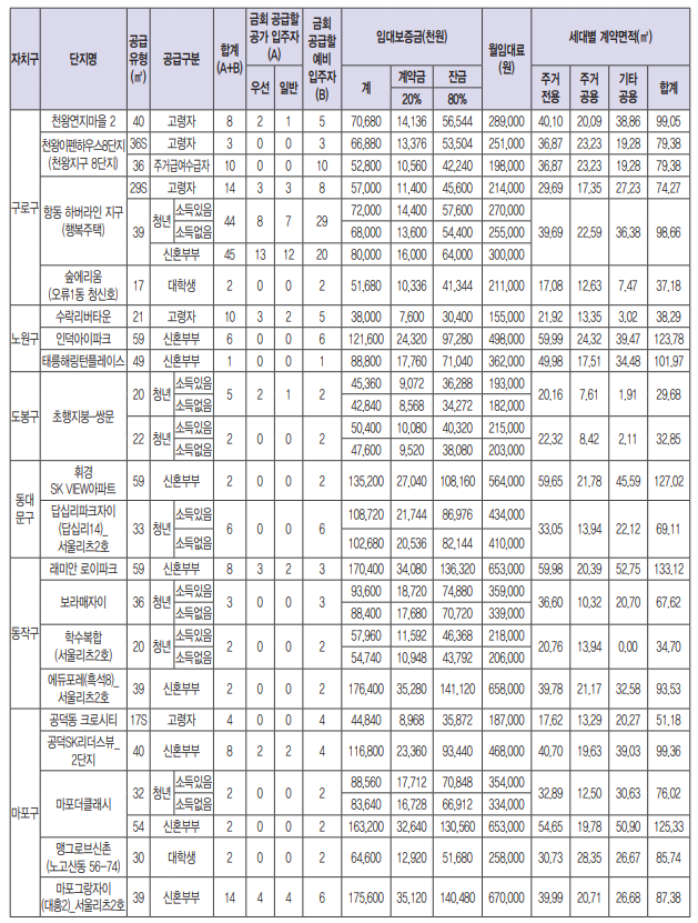 재공급 2