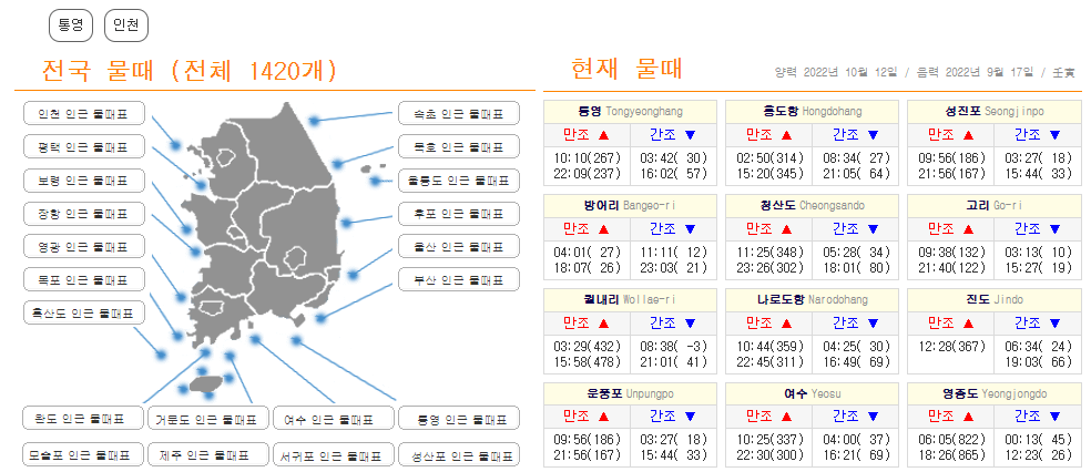 전국물때표