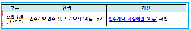 청년특공-혼인규제-개선