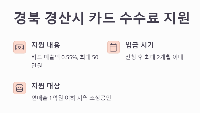 경북 경산시: 소상공인 카드 수수료 지원 알아보기
