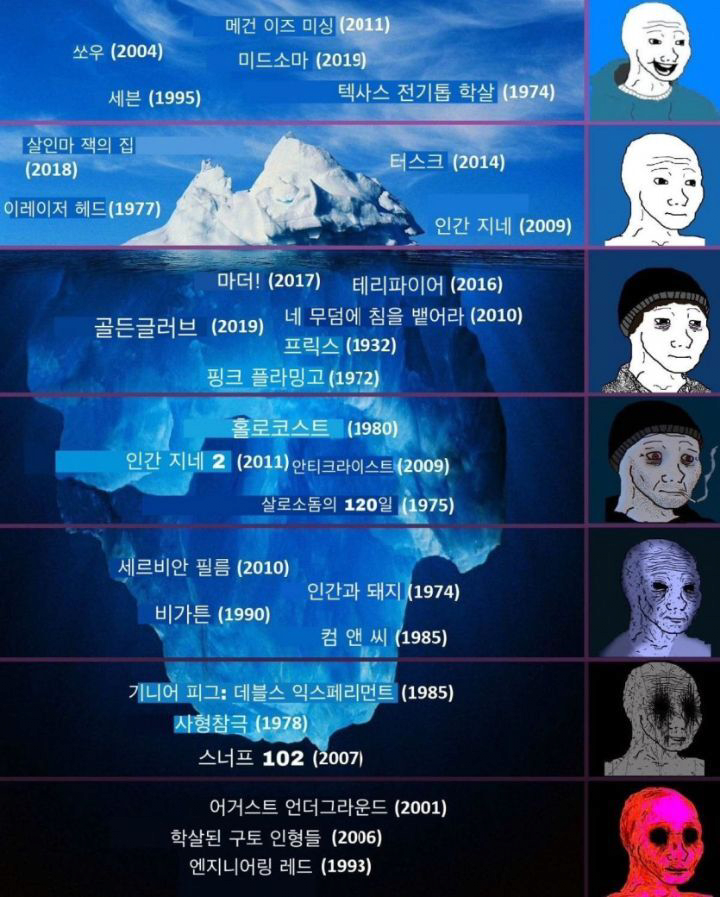 고어영화 등급표