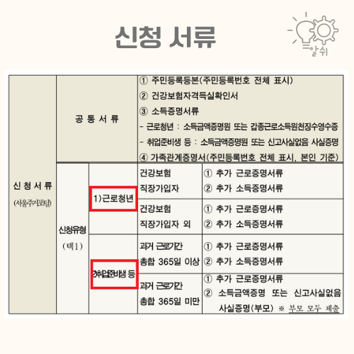 서울시청년임차보증금대출-서류