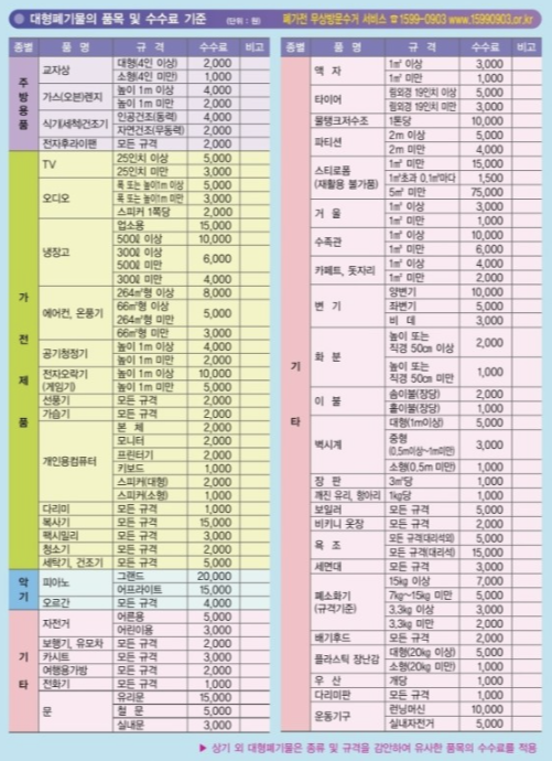 제주도 제주시 대형폐기물 처리 방법 | 스티커 가격 | 신고방법 | 어플 안내 | 처리기준 | 스티커 편의점 가격 - 스티커 가격 대형폐기물