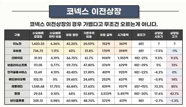 이노진 공모주