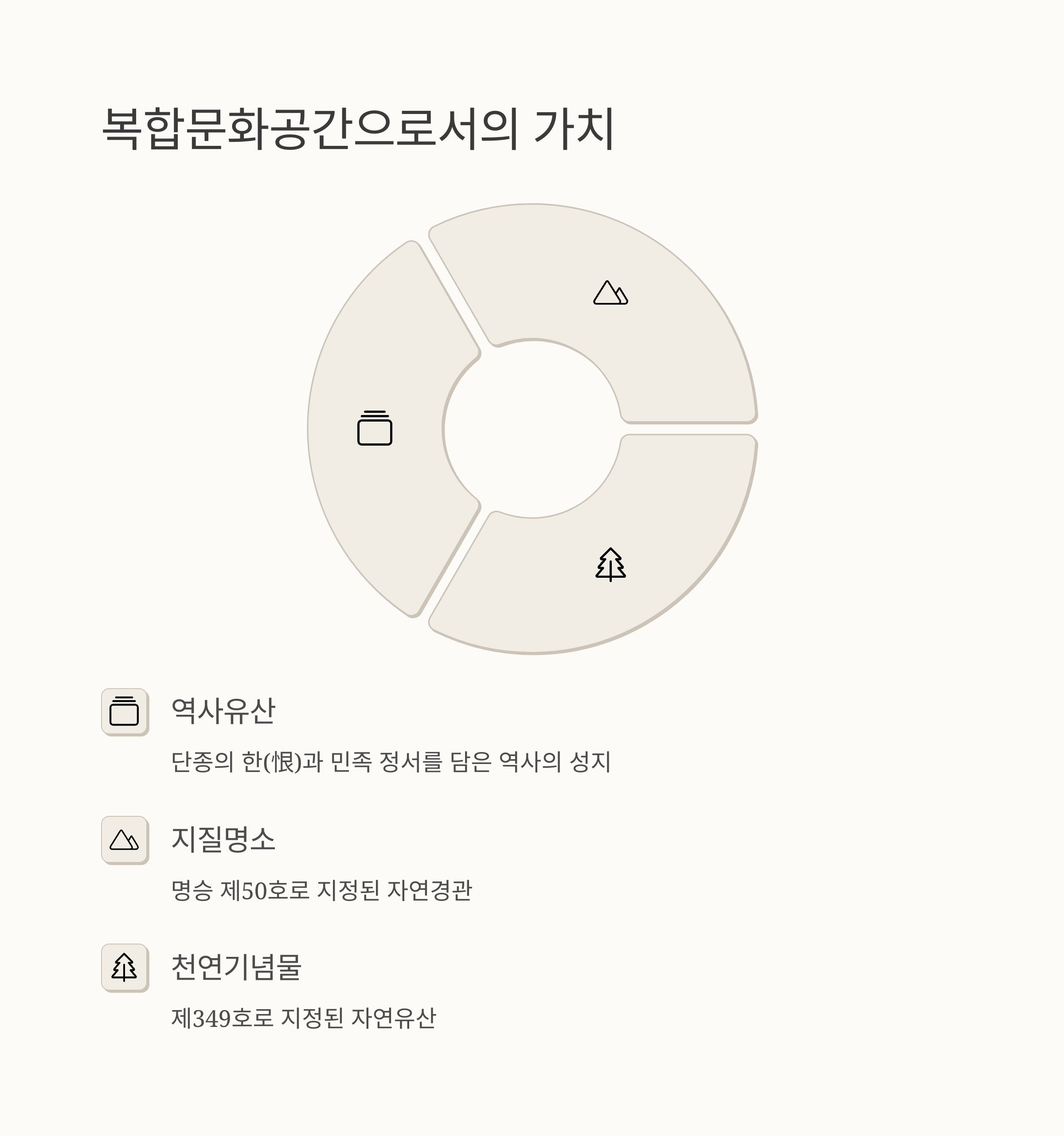복합문화공간으로서의 가치