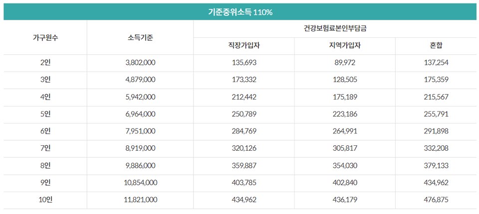 2023기준중위소득