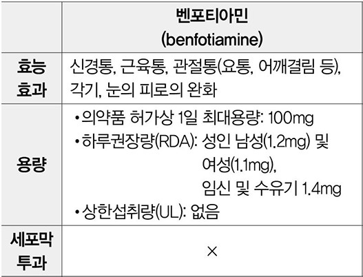 벤포티아민_1