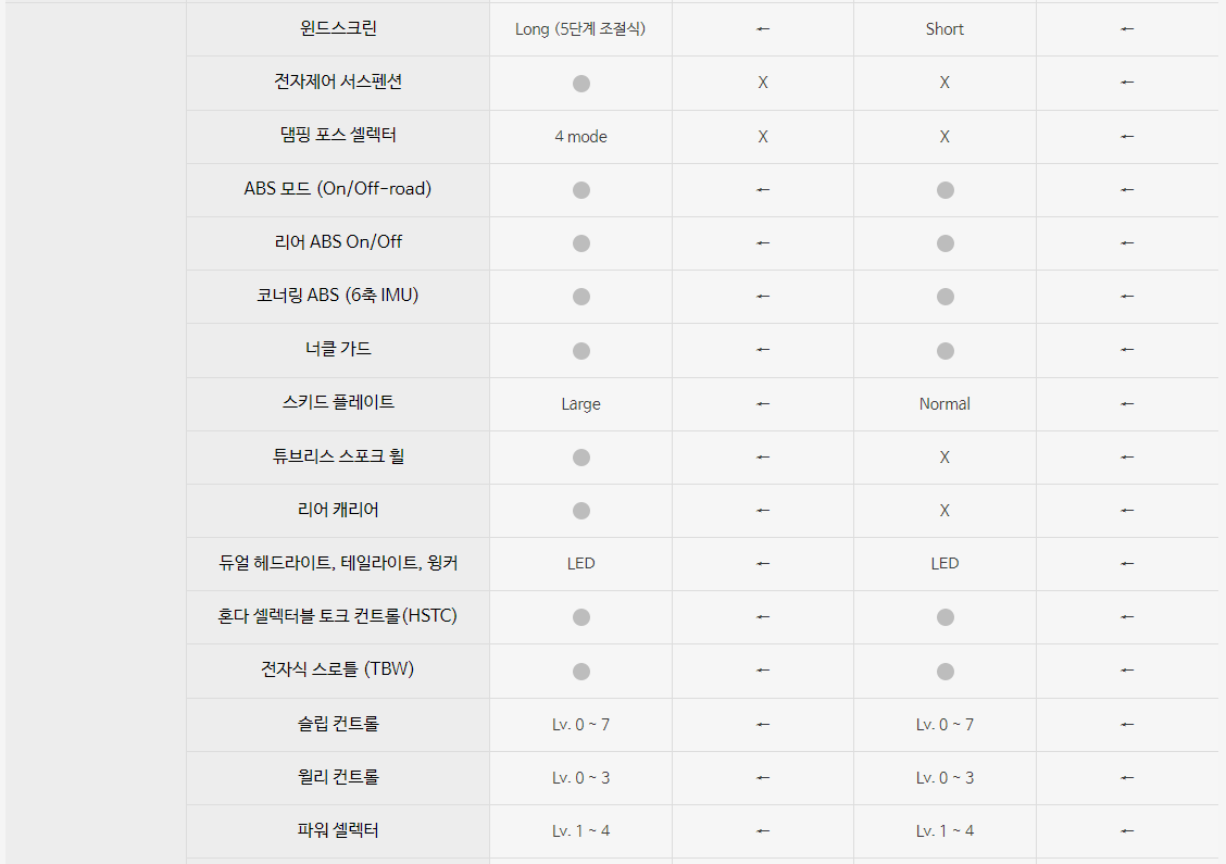 아프리카 트윈 제원표2