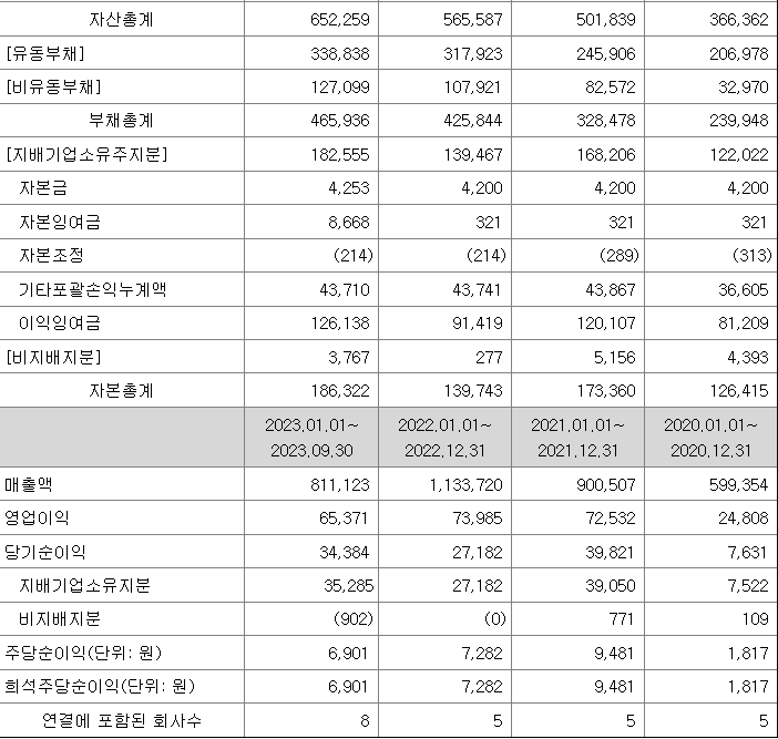 디에스단석 실적