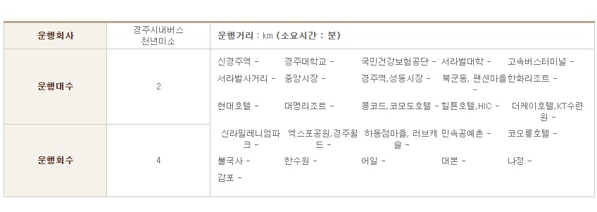 경주 700번 시내버스 좌석버스 시간표 요금 배차간격 노선 SRT KTX 신경주역&hArr;SRT KTX 신경주역 순환노선 정보.