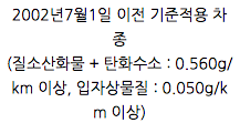 노후 자동차 조기폐차 지원금 신청 팁