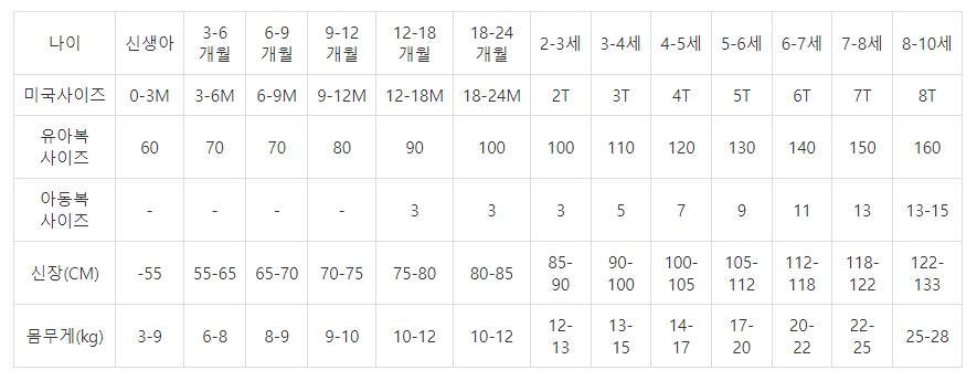 미국 키즈 베이비 옷 사이즈 해외직구