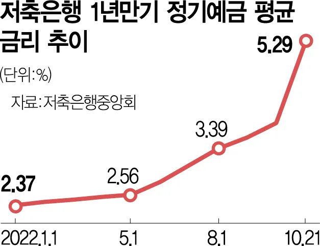 예금 금리 가장 높은 곳 2024 7월_3