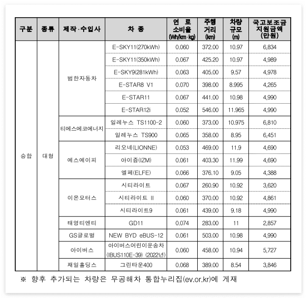 전기차 보조금