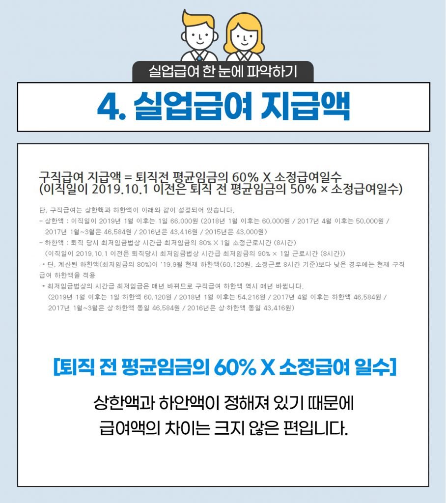 2021 실업급여 조건 신청방법 및 지급금액 총정리 (+ 기간 실수령액)
