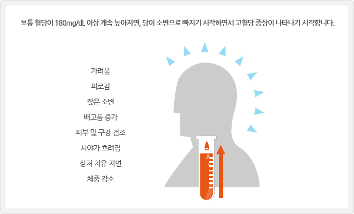 고혈당 쇼크