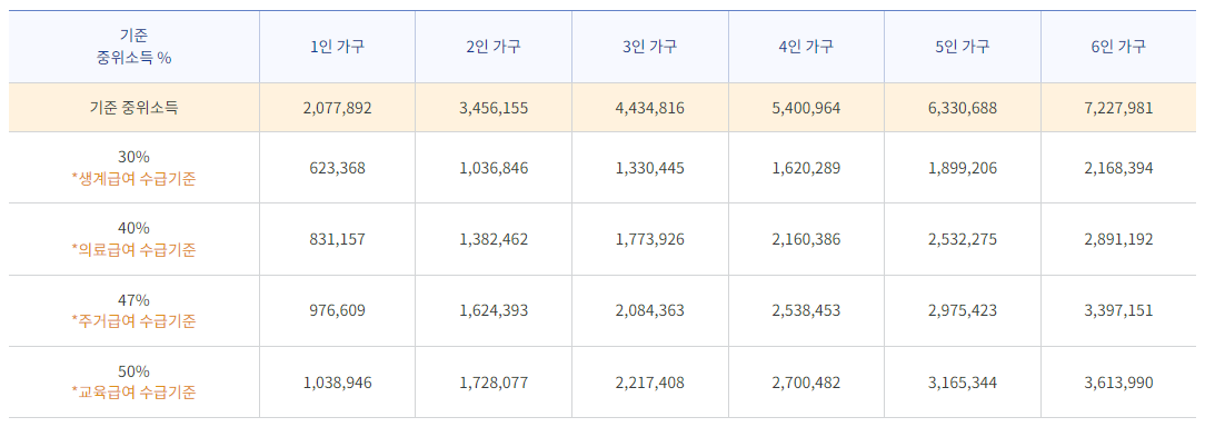 농식품 농산물 바우처 시범사업 카드 지역 대상 신청 잔액조회 총정리