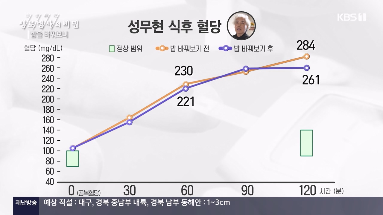 생로병사의 비밀.E901.240222p-NEXT.mp4_20240222_201837.589.jpg