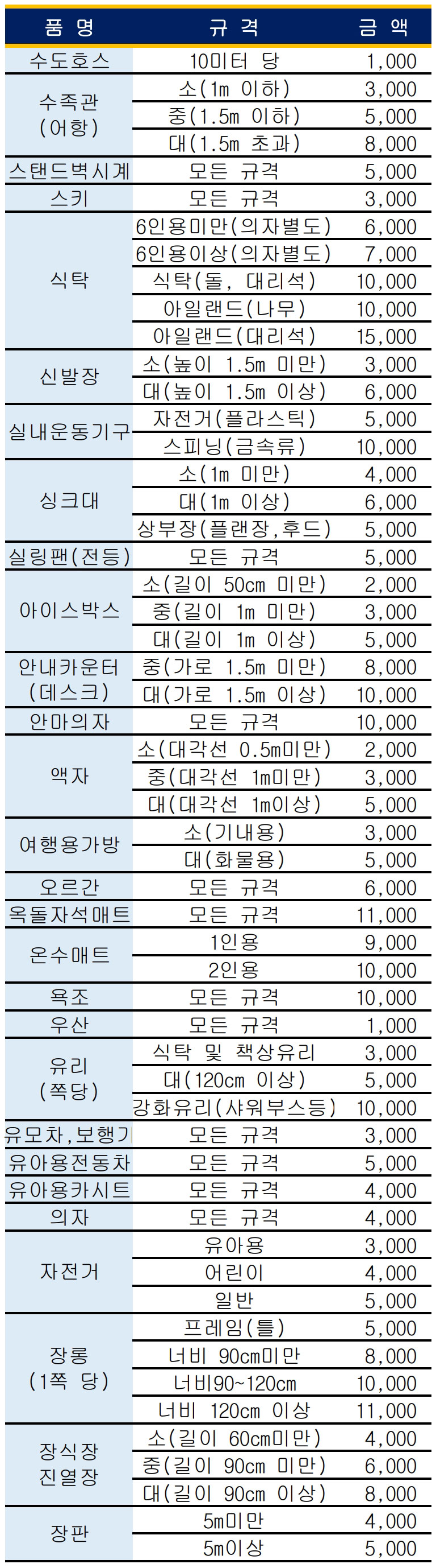 인천서구 폐기물 스티커 가격