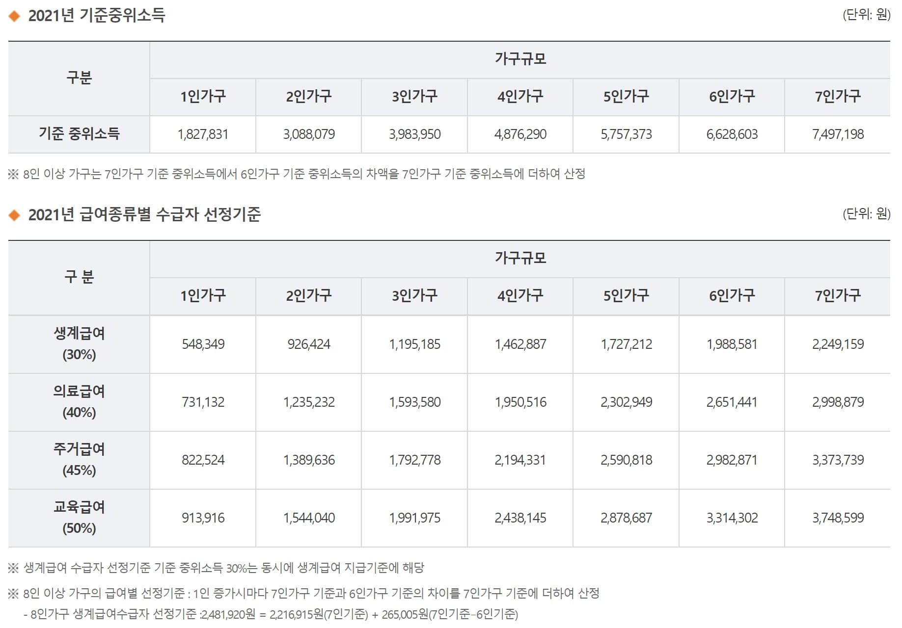 2021년-기준-중위소득표