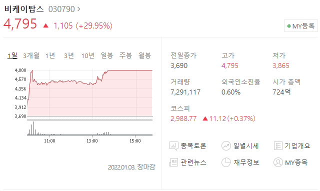  (030790)비케이탑스 주가전망 비케이탑스 상한가 이유는?