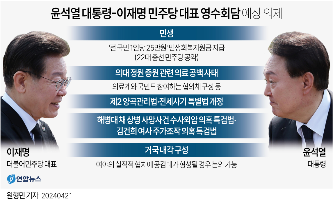 윤석열대통령-이재명대표-영수회담-예상-의제