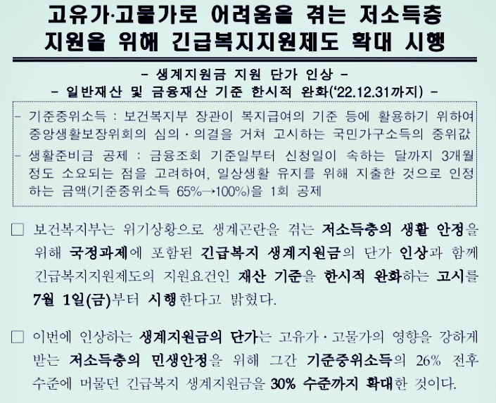  2022년 긴급복지생계지원금 신청, 대상, 방법